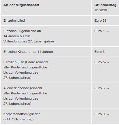 Beitrag ab 2025